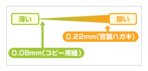用紙の厚みチャート拡大