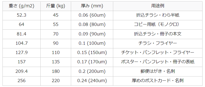具体的なサイズ例
