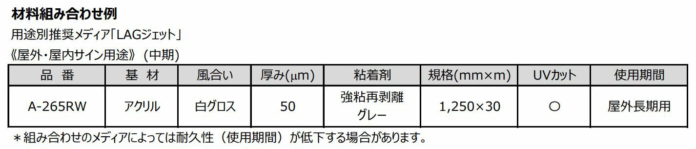 LAGプロテクト アクリル デジタルプリント用表面保護ラミネートフィルム グロス 中期屋外用 50um 1250mm×30M 1本 G-055AV50
