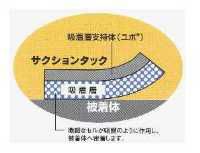 YUPO ユポサクションタック(UVインクジェット用) 微吸着 XAD1069 210um 1270mm×20M 1本  【通販|ペーパーアンドグッズ】最短即日出荷