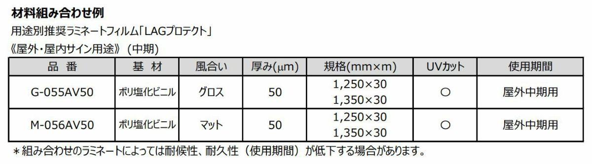 LAGジェット 溶剤・UV・ラテックスインク用アクリルフィルム 白グロス 屋外長期用 強粘再剥離グレー 50um 1250mm×30M 1本 A-265RW
