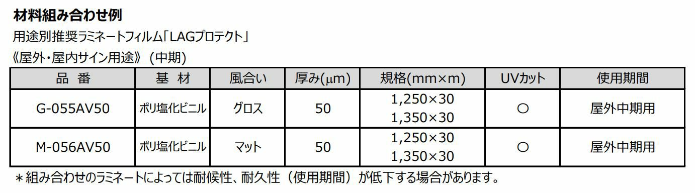 LAGジェット 溶剤・UV・ラテックスインク用アクリルフィルム 白グロス 屋外長期用 強粘再剥離グレー 50um 1250mm×30M 1本 A-265RW